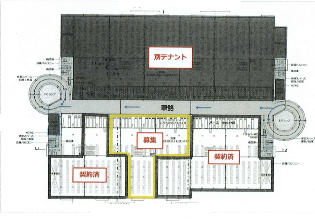 概要